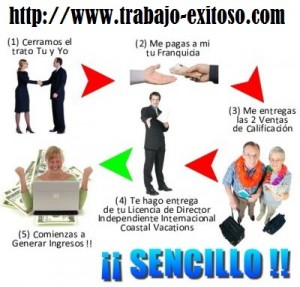 Luis Morales Avisos gratis en Mexico lindo en Pabell&oacute;n de Arteaga |  Busco representantes, jubilados, amas de casa, independientes turismo, Www.viveganando.net