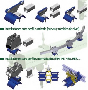 Gasori Avisos gratis en Mexico lindo en Celaya |  Gasori s.l. electrificacion de gruas viajeras y polipastos, Sistemas festoon (carretillas porta cables) sistema de ducto bar