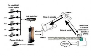  Avisos gratis en Mexico lindo en San Miguel de Horcasitas |  Cyber Cafe, Banda Ancha ,Comuniquese atravez de  Internet via Sat&eacute;lite